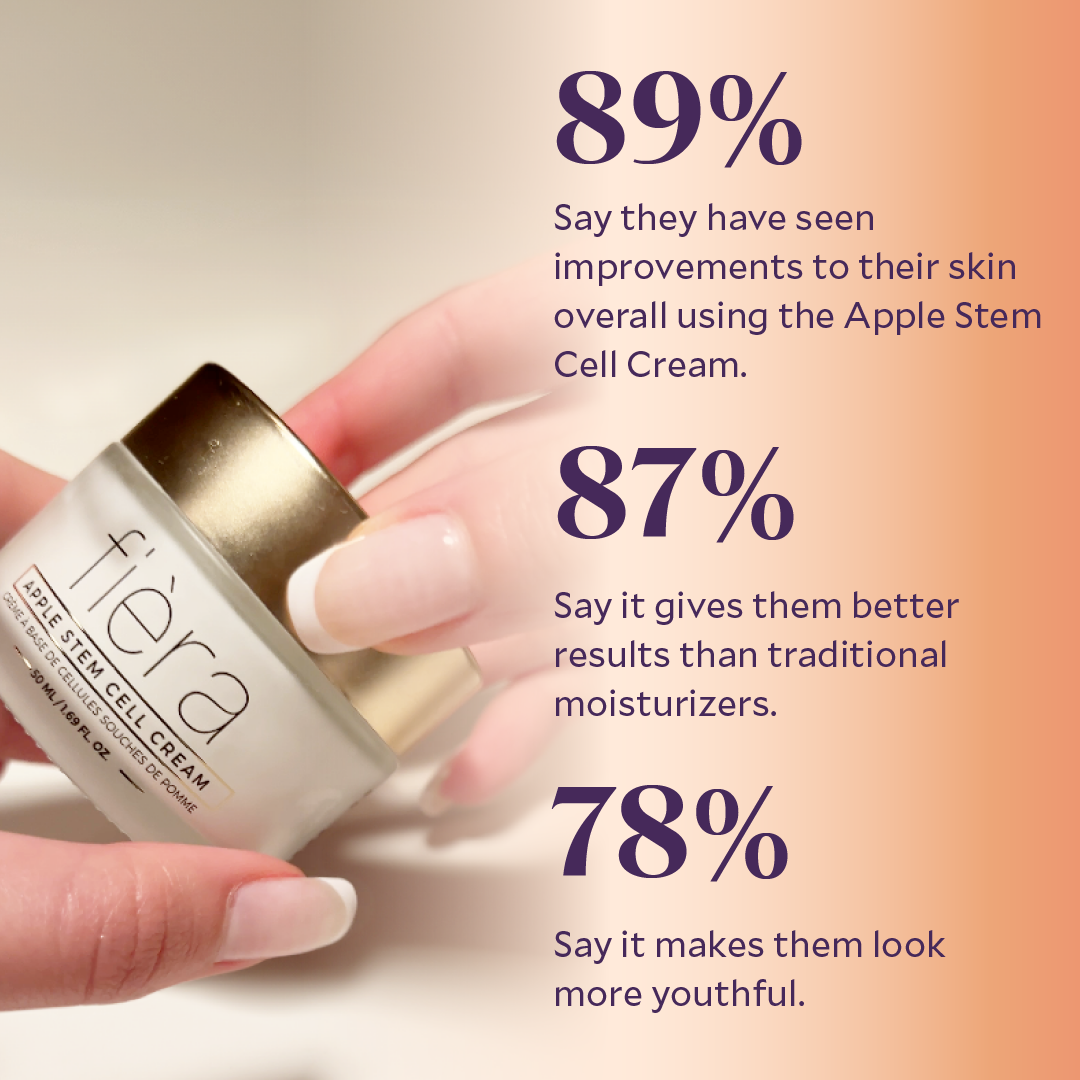 Apple Stem Cell Cream